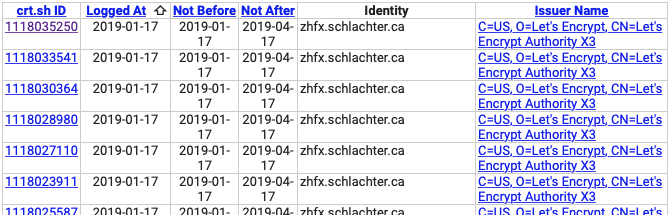 Subdomain certificate results from crt.sh
