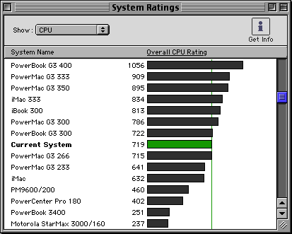 Norton SystemWorks CPU benchmark