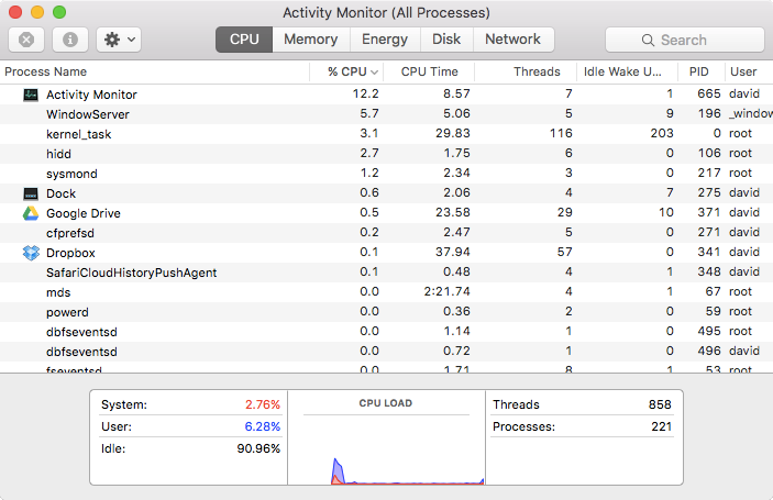 Moniteur d'activité avec activité normale de kernel_task