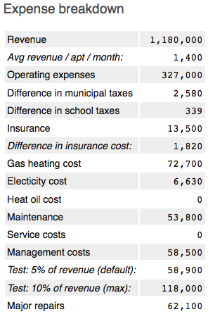 Landlord expenses calculated by the solver