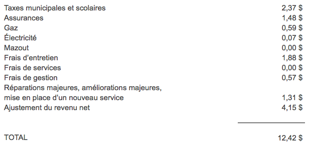 Screenshot of a table showing the rent increases by category from a decision of the Régie