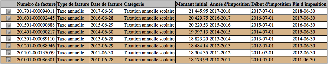 School taxes for the example property