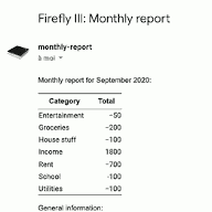 Monthly summary email for firefly-iii budgeting software