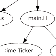Directed graph of Go structs