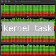 Moniteur d'activité avec très grande utilisation du processeur par kernel_task