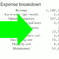 Couts d'un immeuble calculé par cet outil