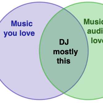 How To Choose Music As A Swing Dj Venn Diagram