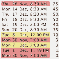 To-do list weighing the deadline and the weight of the task